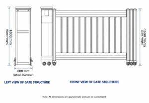 Gate structure