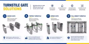 types of turnstile gates
